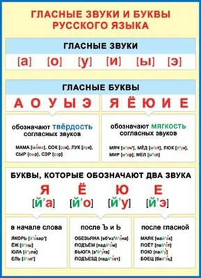 Магнитные буквы Русского алфавита купить в Харькове, Украине - У Нафани