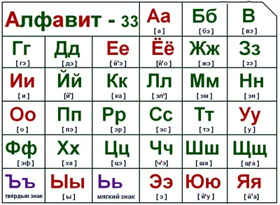 Гласные и согласные буквы русского алфавита. Онлайн игра - Играем и учимся  сами