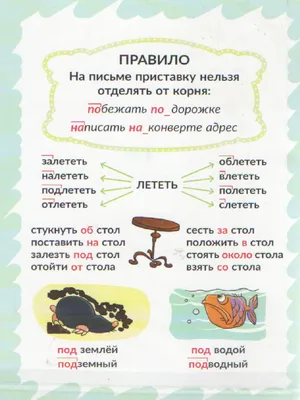 Обучающие карточки для школьников. Обучающие многоразовыек карточки. Все правила  Русского языка в картинках - Межрегиональный Центр «Глобус»