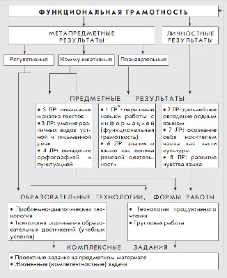 Русский язык