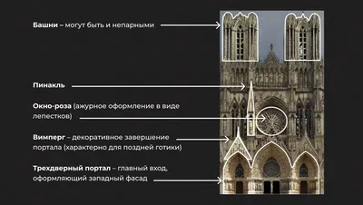 Готический собор: как усроена конструкция снаружи и внутри, особенности  архитектуры | Журнал Интроверта