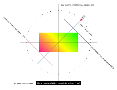 Абстрактный размытый градиент сетки фиолетовый фон векторный дизайн