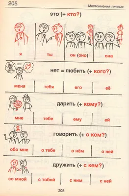 Я люблю русский язык! 2 ... | Russian language learning, Russian language,  Learn russian