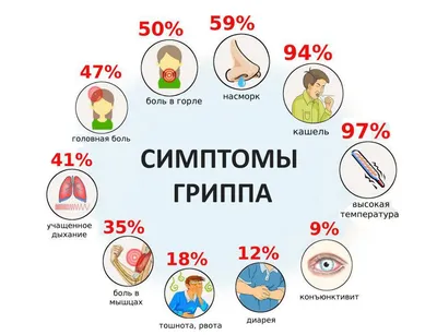 Грипп - симптомы и лечение - РКЦИБ Грозный