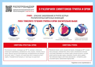 В Россию пришел гонконгский грипп: какие симптомы, чем опасен