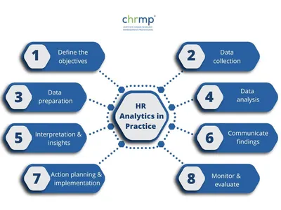 Why Is HR Important? The Top 6 Reasons You Need to Know