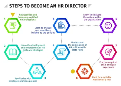 What is an HR strategy? | HiBob