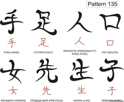 Смешные значения татуировок-иероглифов - Zefirka