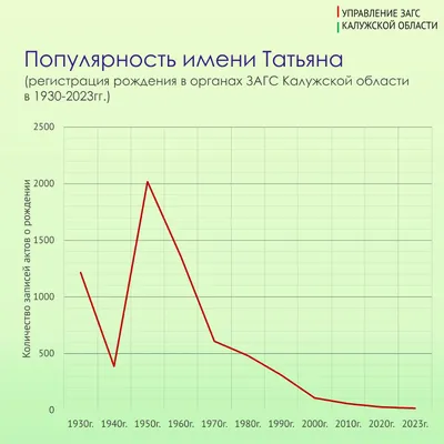 Имя таня