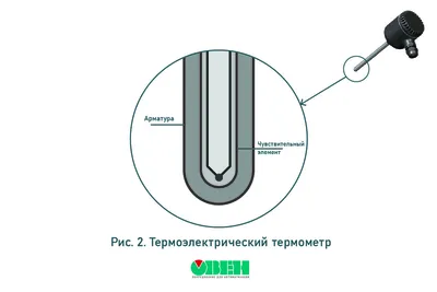 Тепловая инерция дома. Какой дом накопит больше тепла в стенах? |  Размышления инженера | Дзен