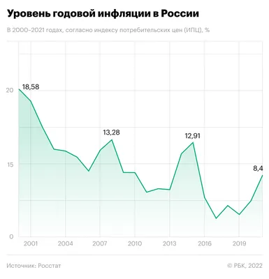 Что делать с деньгами? Спасут ли вклады от инфляции? Разбор Банки.ру |  Банки.ру