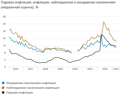 Ощущаемый уровень инфляции снизился, но цены на соцтовары продолжают расти  – Новости Узбекистана – Газета.uz