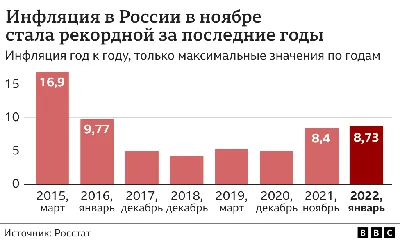 Реальная продовольственная инфляция в Европе: какие страны пострадали  больше всего? | Euronews