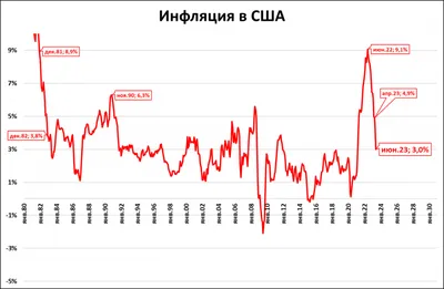Инфляция в России обновила шестилетний максимум - BBC News Русская служба
