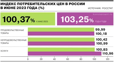 Сравнение инфляции в России и других странах. Инфографика