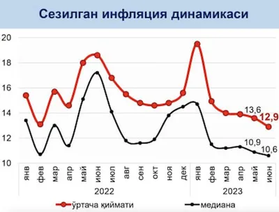 Годовая инфляция в России за неделю ускорилась до 3,59% – Коммерсантъ