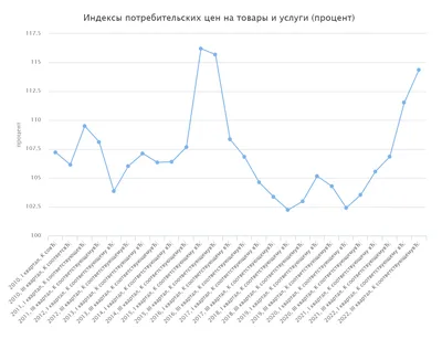 Что такое базовая инфляция? - Образовательный веб-сайт по финансовой  грамотности Центрального банка РУз