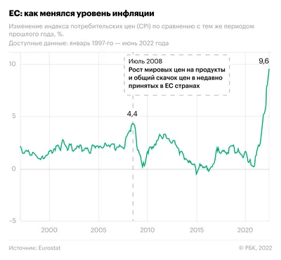 Инфляция - что это такое, виды, причины, последствия | Как рассчитывается  инфляция - рост, снижение