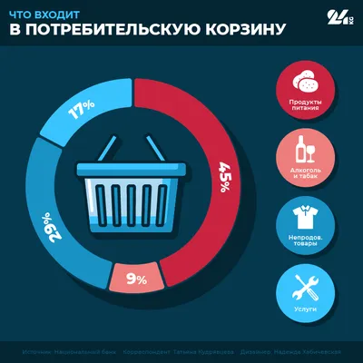 Инфляция — это рост цен или обесценивание денег? Объясняем простыми словами  | Bizmedia.kz | Дзен