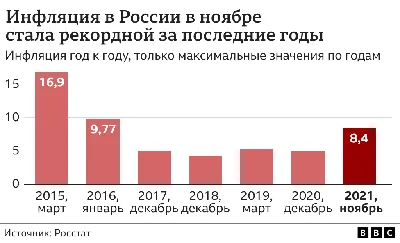 Цифра: инфляция в Узбекистане в 2019 году – Spot