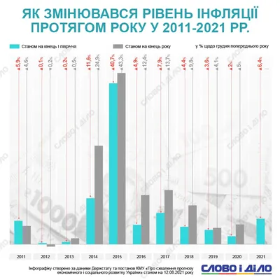 Что такое инфляция и как она влияет на людей - | 24.KG