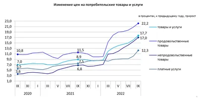 Когда послевоенная инфляция преследует экономику – Enlight Studies