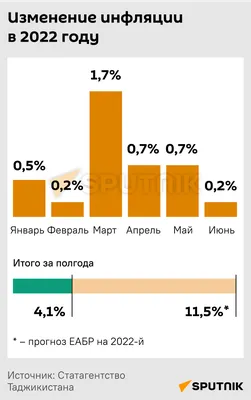 Инфляция - что это такое простыми словами | Виды, причины и последствия  инфляции в экономике