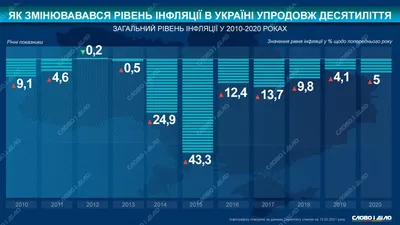 В сентябре инфляция в Узбекистане составила 1,24%. Это самый высокий  показатель с начала года – Новости Узбекистана – Газета.uz