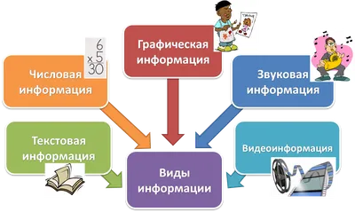 Использование сети Интернет и СМИ для получения информации