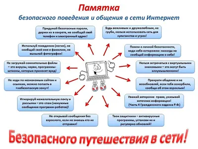 Информационная безопасность © ЦКРОиР г. Барановичи