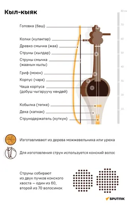 Символика музыкальных инструментов в мировой художественной культуре