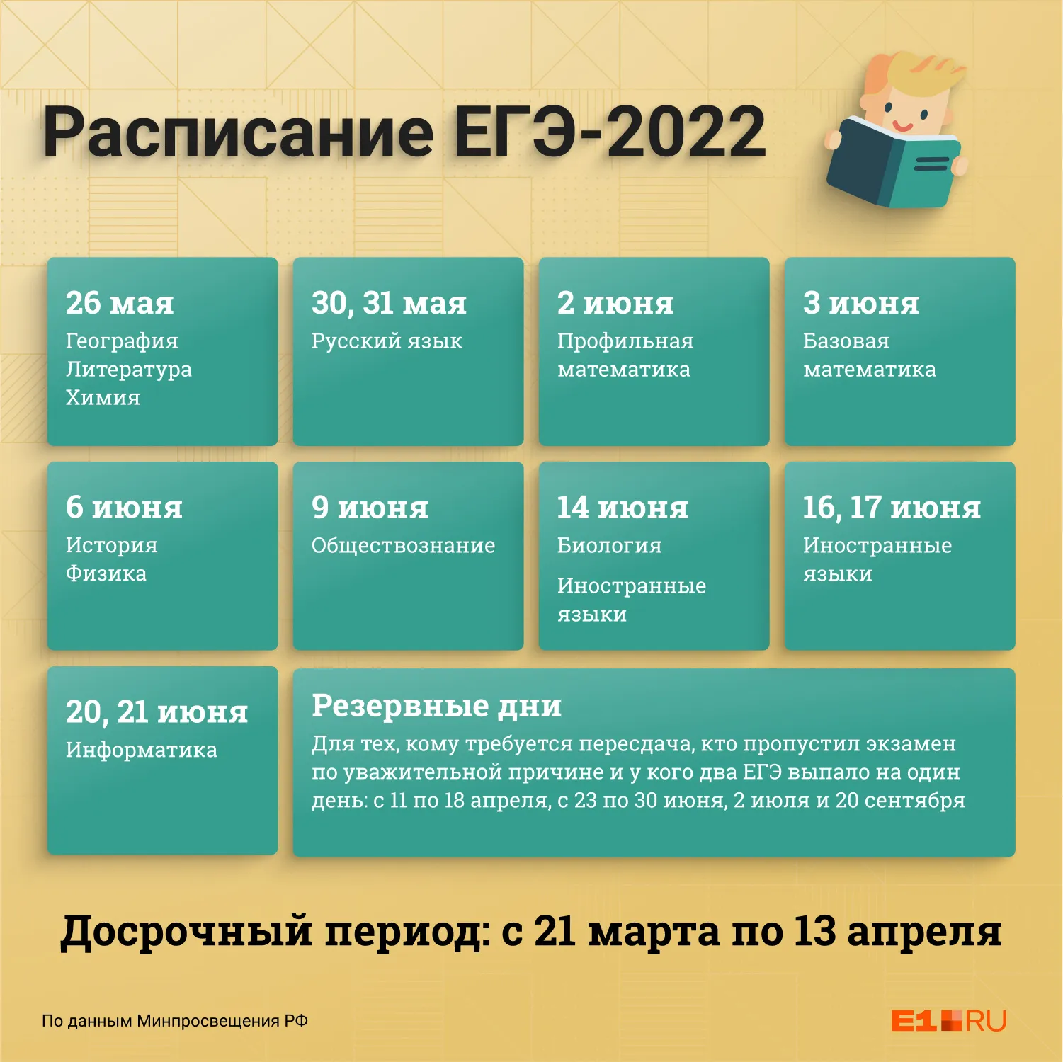Даты пересдачи егэ 2025. График ЕГЭ 2023. Расписание ЕГЭ 2023. График сдачи экзаменов ЕГЭ 2023. Экзамены ЕГЭ 2023 числа.