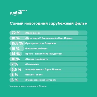 Картинка, на которой зашифрованы 66 фильмов | Пикабу