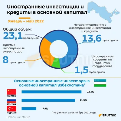 Инвестиции: что это такое, как работают, какие бывают, для чего нужны,  примеры