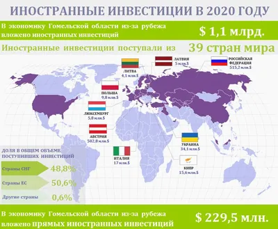 Инвестиции в технологии. Векторный значок на белом фоне. Stock Vector |  Adobe Stock