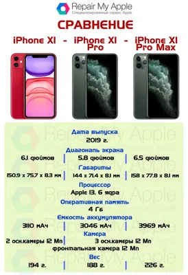 Apple iPhone 11 Pro, Pro Max: Price, Release Date, Colors | Hypebeast