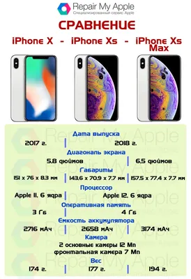 Apple iPhone 11 Pro Max and iPhone XS Max Compared: Which One to Buy