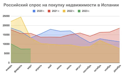 Испания в марте 2023 года увеличила выпуск стали на 22,2 процента — Новости  металлургии ЕС