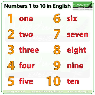 0-10 Printable Numbers (Free Templates In All Sizes)