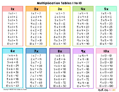 Numbers 1-10 in English | Woodward English