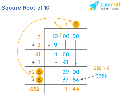 Power of 10 - Wikipedia