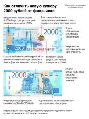 Подлинность новых купюр 200 и 2000 рублей можно распознать с помощью  мобильного телефона - ТИА