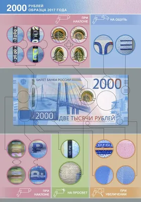Сувенирные деньги 2000 рублей - 80 банкнот - Магазин приколов №1