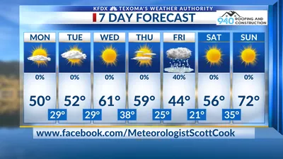 7 Day Forecast for March 7th, 2022 | Texomashomepage.com