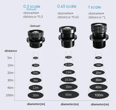 Оптика для проектора Gobo - линза 0,65 на расстоянии 10 м - ширина логотипа  6,5 м | Efeel.ru