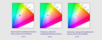 Калибровка проектора и телевизора: десять распространенных мифов (часть 2)  • Stereo.ru