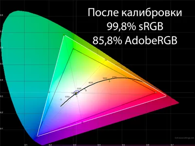 Обзор игрового 4K-монитора MSI Optix MAG281URF: теперь я здесь главный! /  Мониторы и проекторы