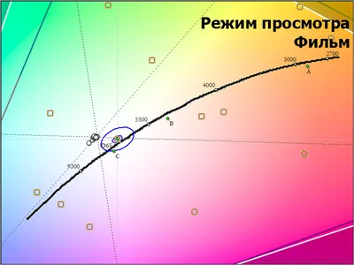 Как откалибровать монитор и какой калибратор для этого выбрать | Статьи |  Компьютерная техника | Фотосклад Эксперт