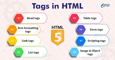 How to Insert an Image in HTML Easily in 6 Steps