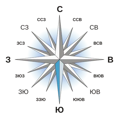 File:Compass Rose Russian South.svg - Wikimedia Commons
